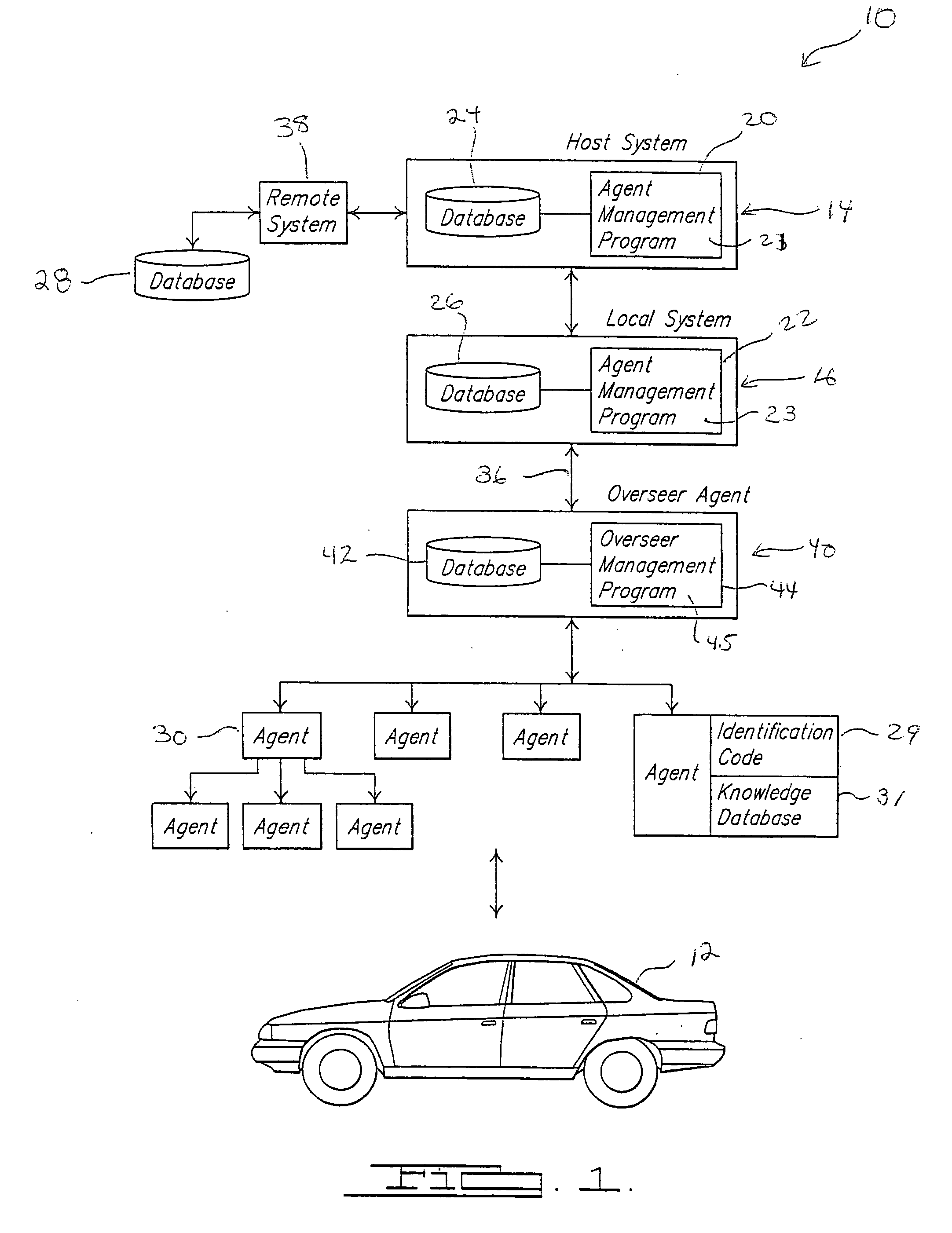 System and method of intelligent agent management using an overseer agent for use in vehicle diagnostics