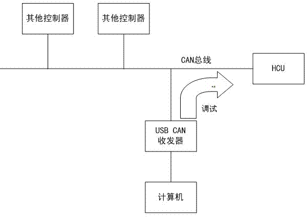 CAN (Controller Area Network) bus-based online debugging method of vehicle control unit