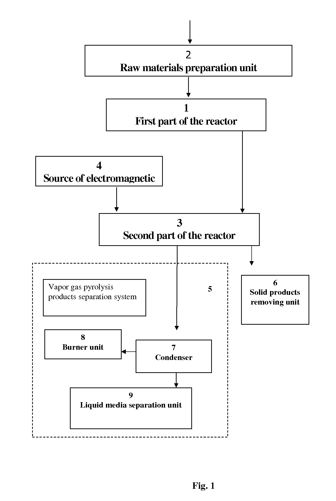 Method and Device for Processing Domestic and Industrial Organic Waste