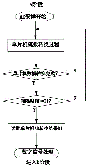 A dishwasher salt level signal detection circuit and detection method