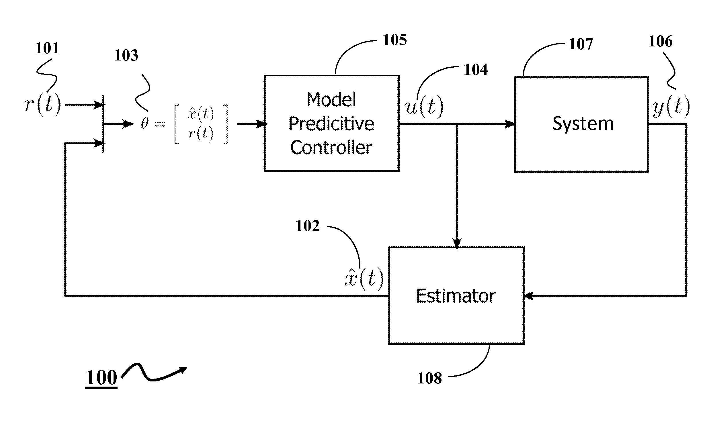 System and Method for Explicit Model Predictive Control