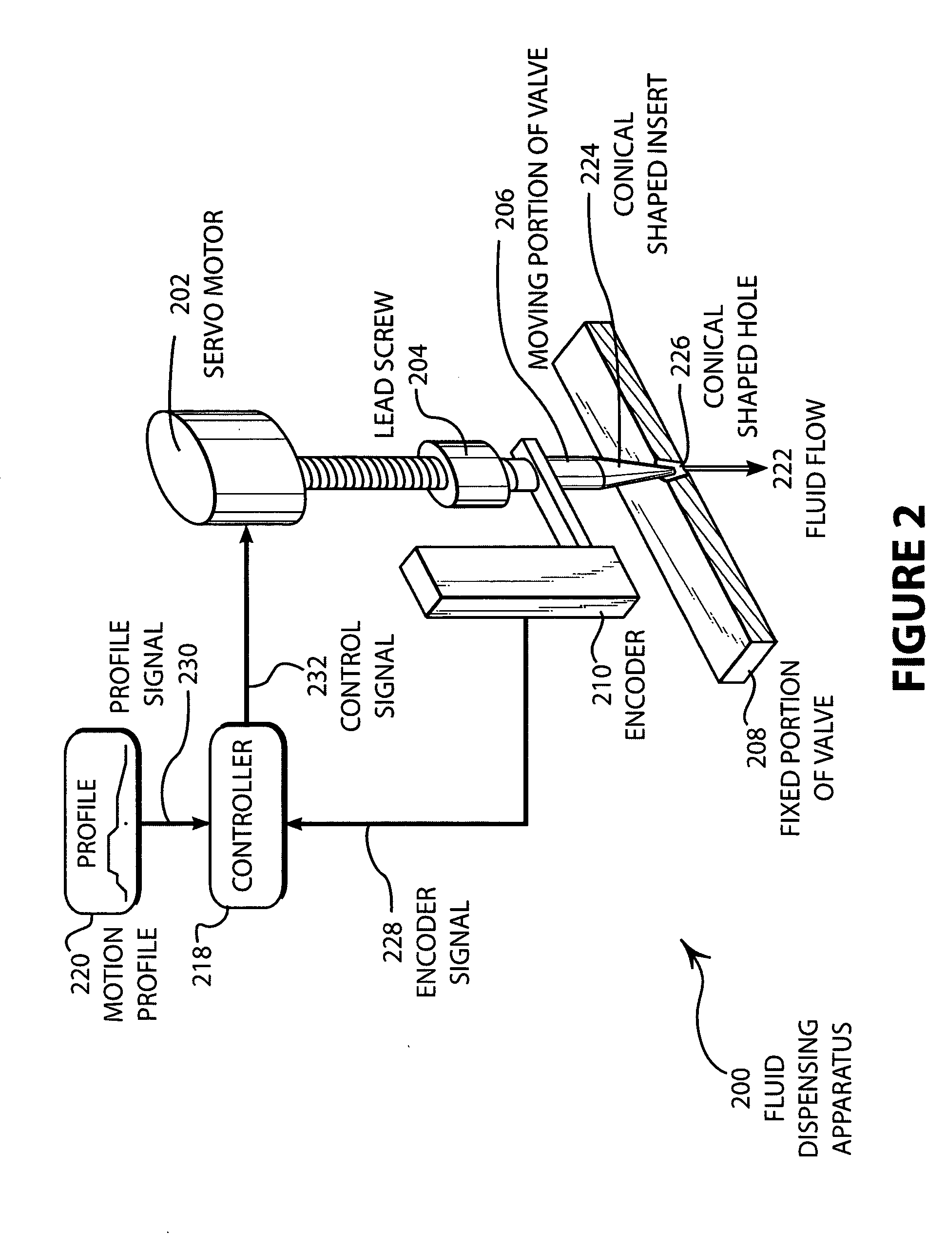 Variable fluid dispenser