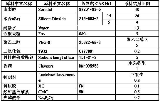 Oral caring method and application thereof