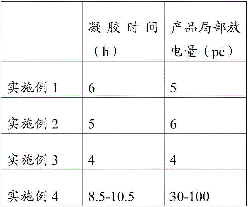 Pressure gel molding method of resin insulating dry-type transformer coil