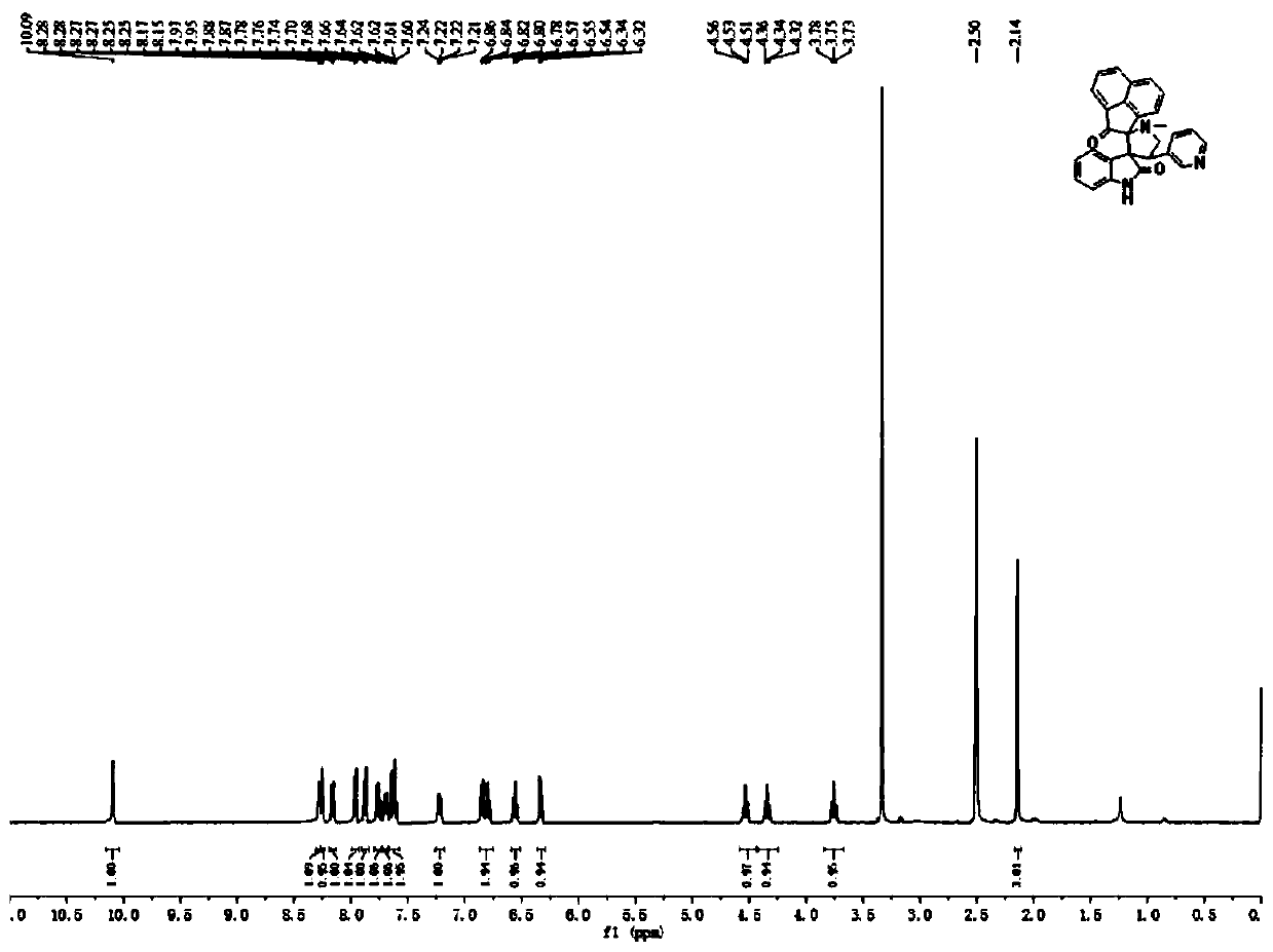 A kind of synthetic method and application of helical indole compound based on sarcosine and polycarbonyl cyclic ketone compound