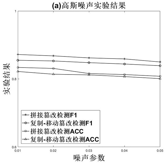 Image tampering detection method based on full-resolution mixed attention mechanism