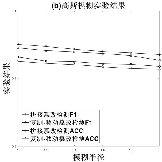 Image tampering detection method based on full-resolution mixed attention mechanism