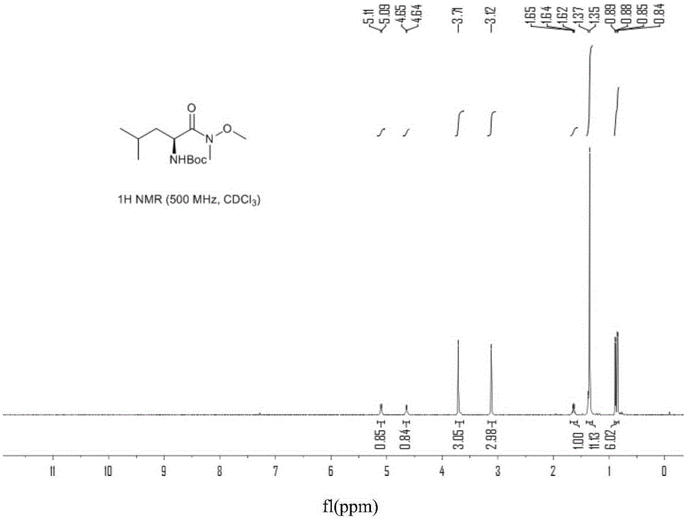 Method for preparing carfilzomib intermediate compound