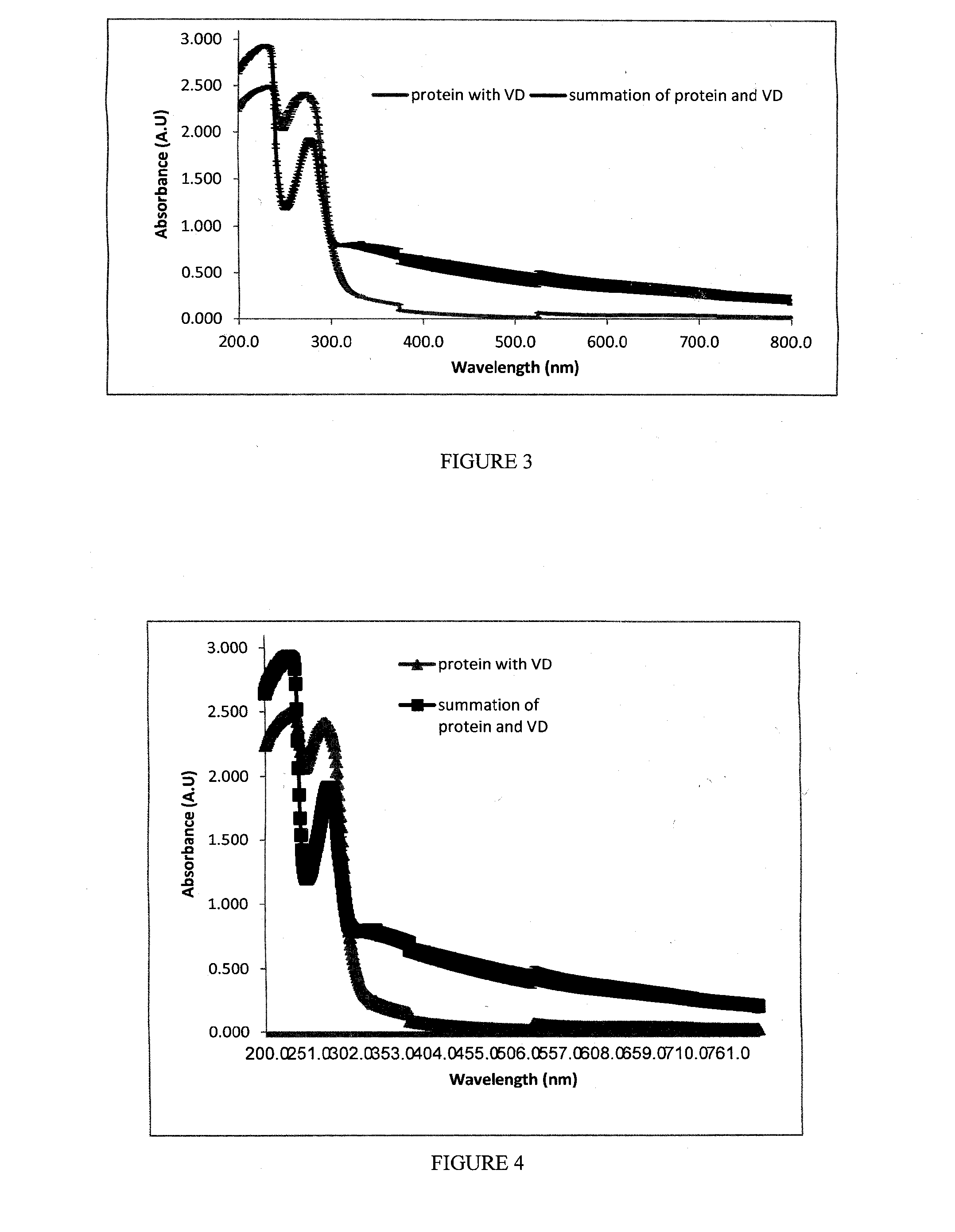 Potato protein nanoparticles