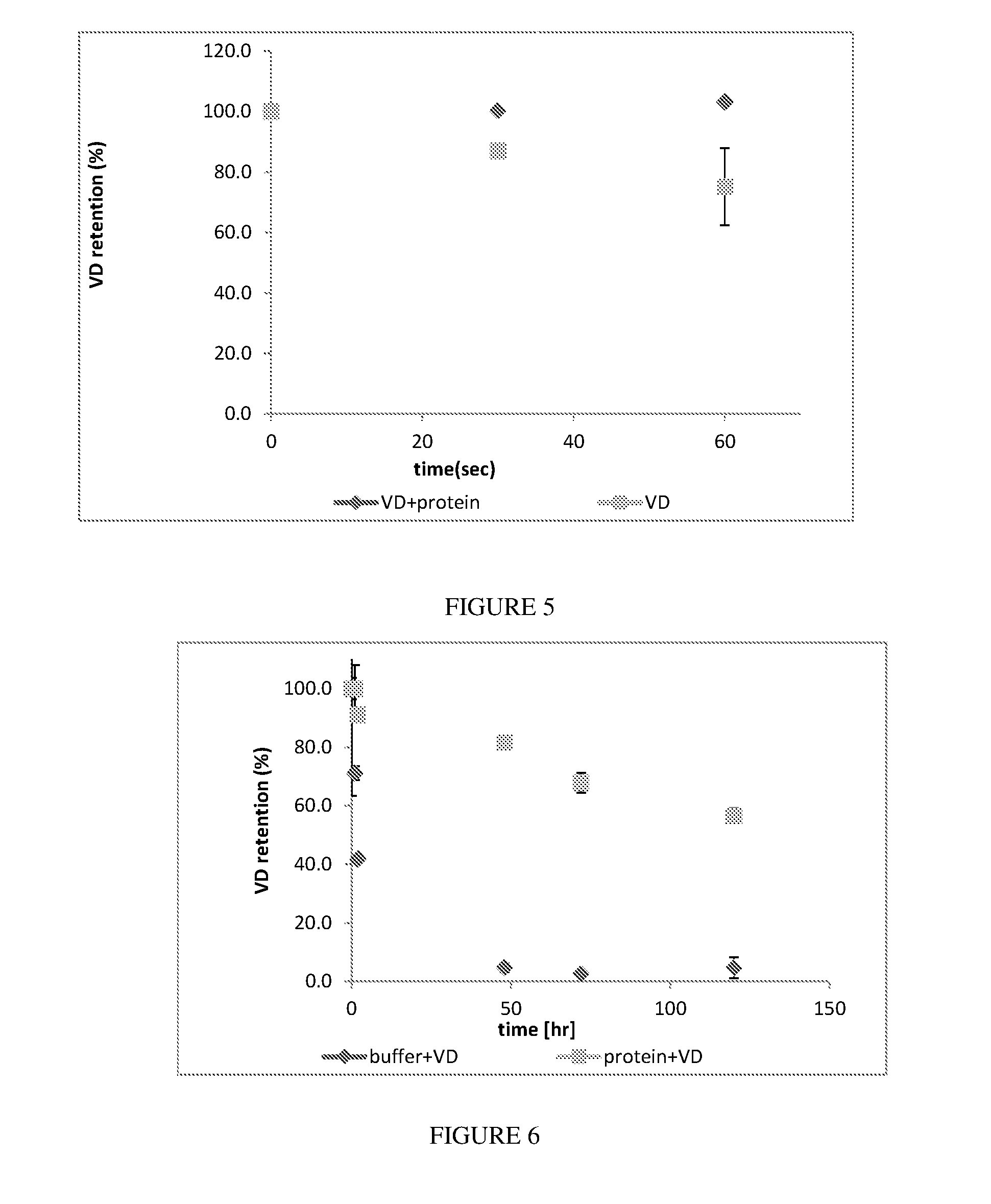 Potato protein nanoparticles