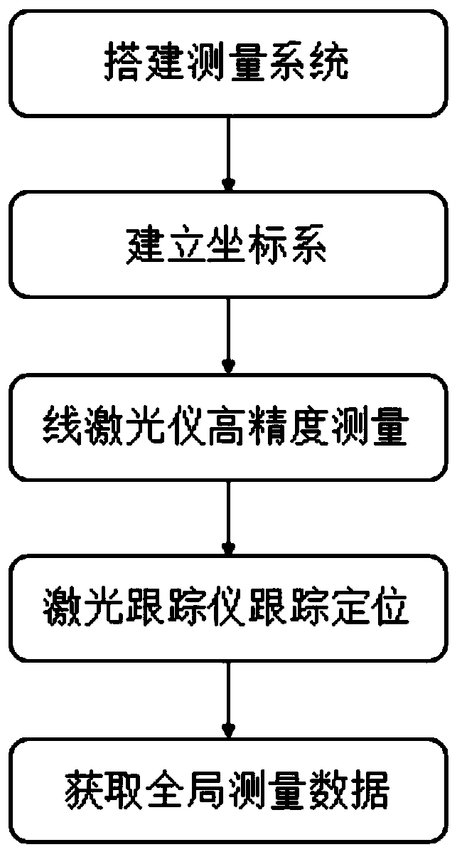 Integrated measurement method of processing process based on visual laser combination