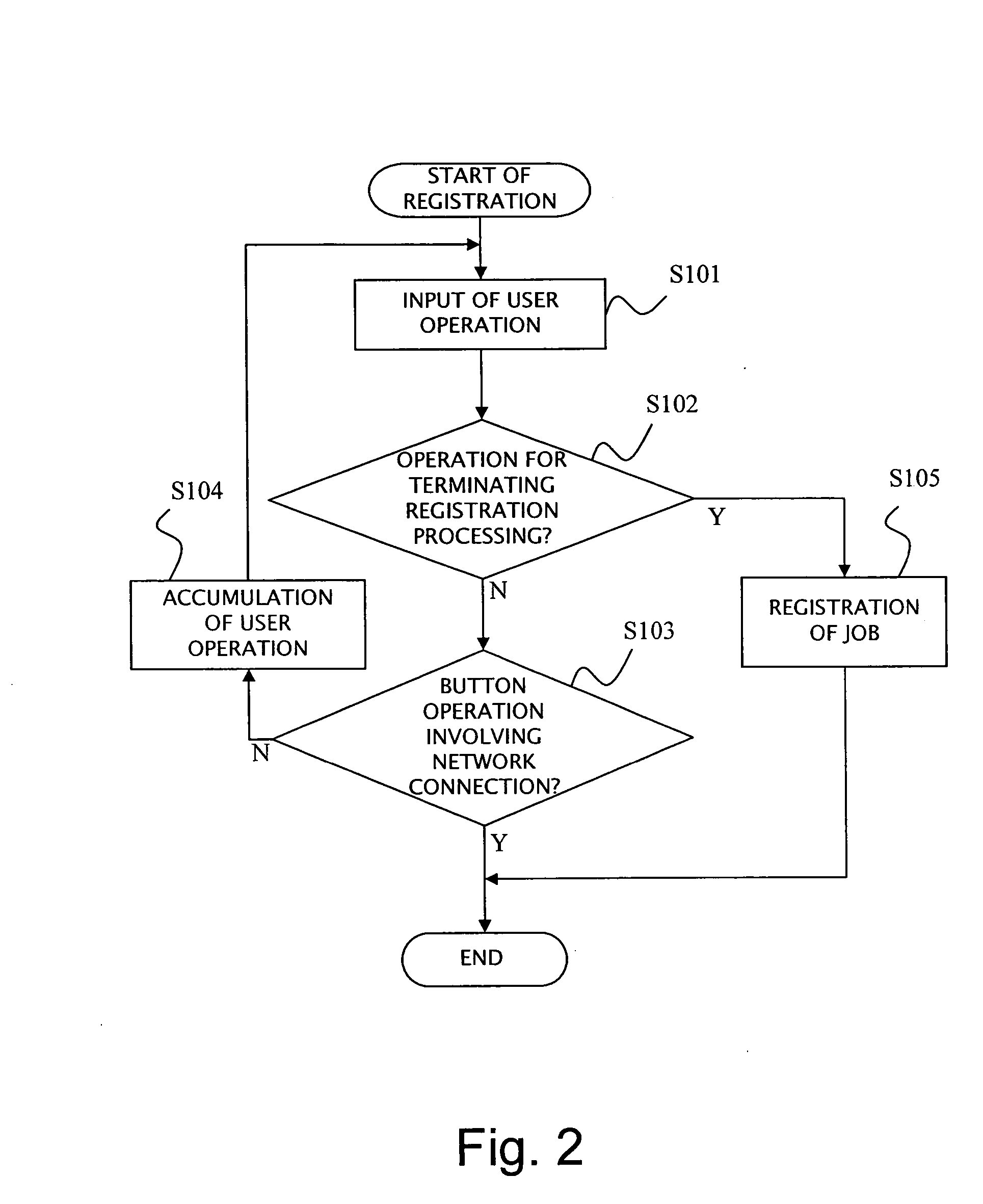 Job control method in image forming apparatus, image forming apparatus and image forming program