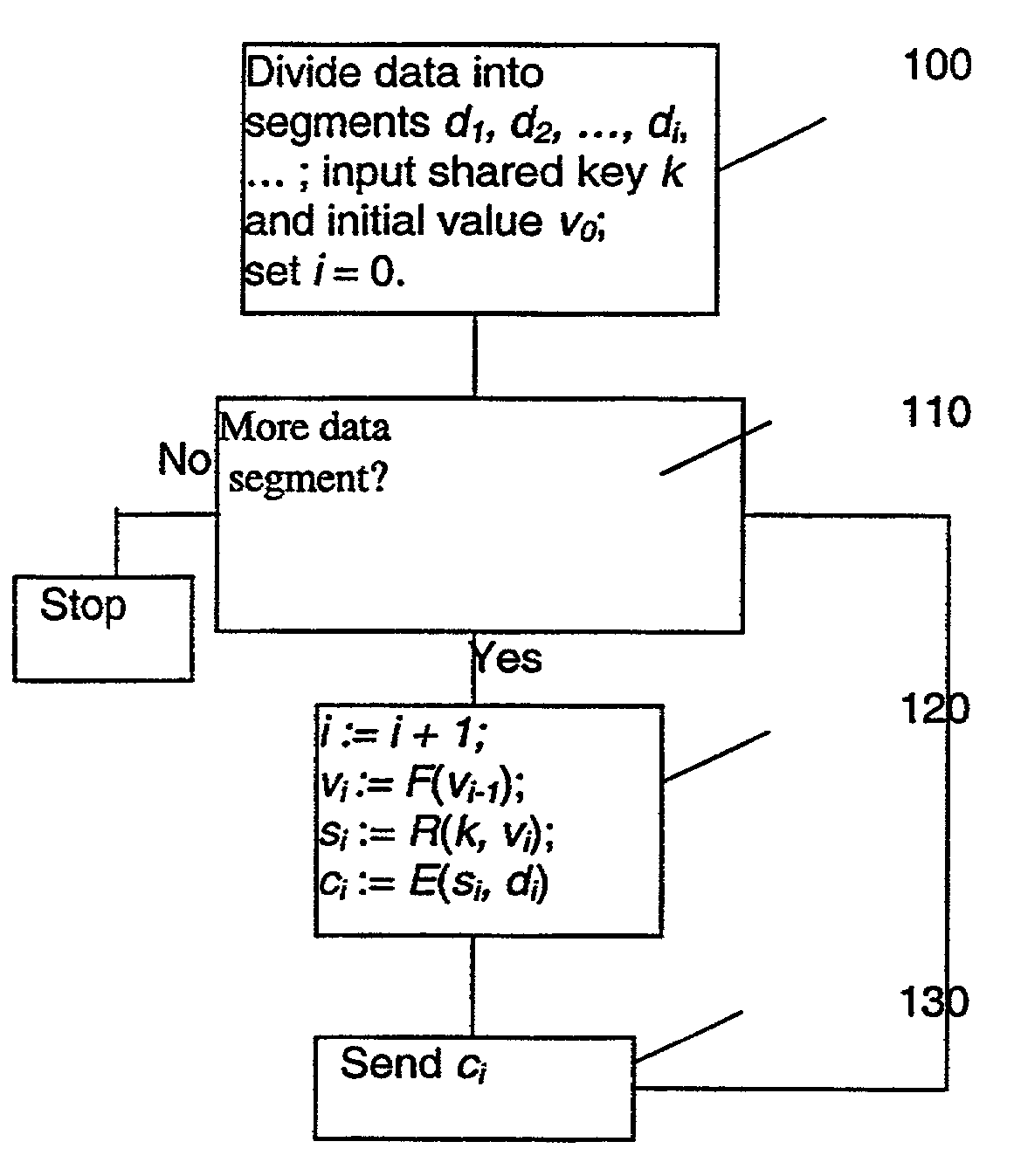 Method and apparatus for encrypting and decrypting data