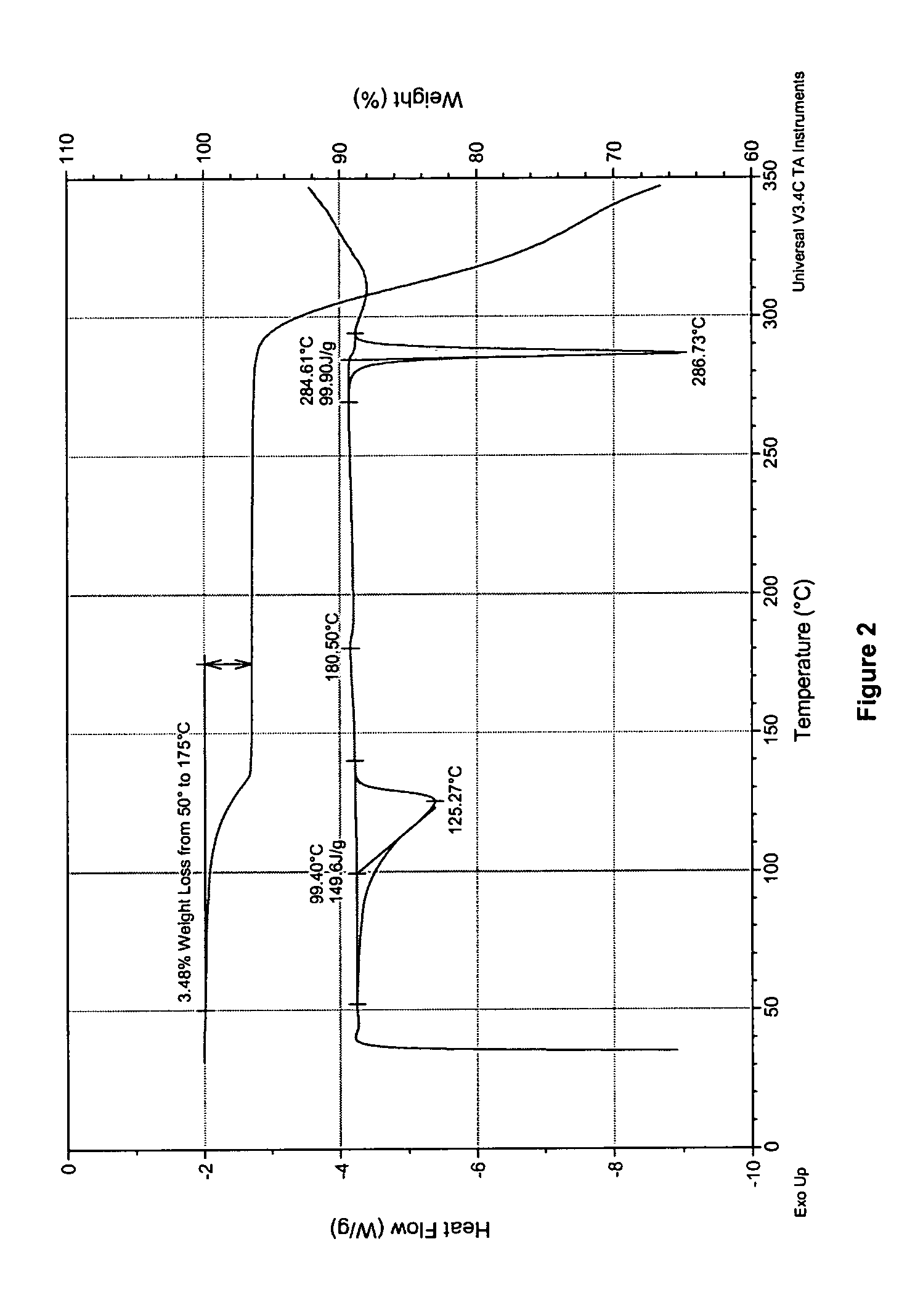 Process for preparing 2-aminothiazole-5-aromatic carboxamides as kinase inhibitors