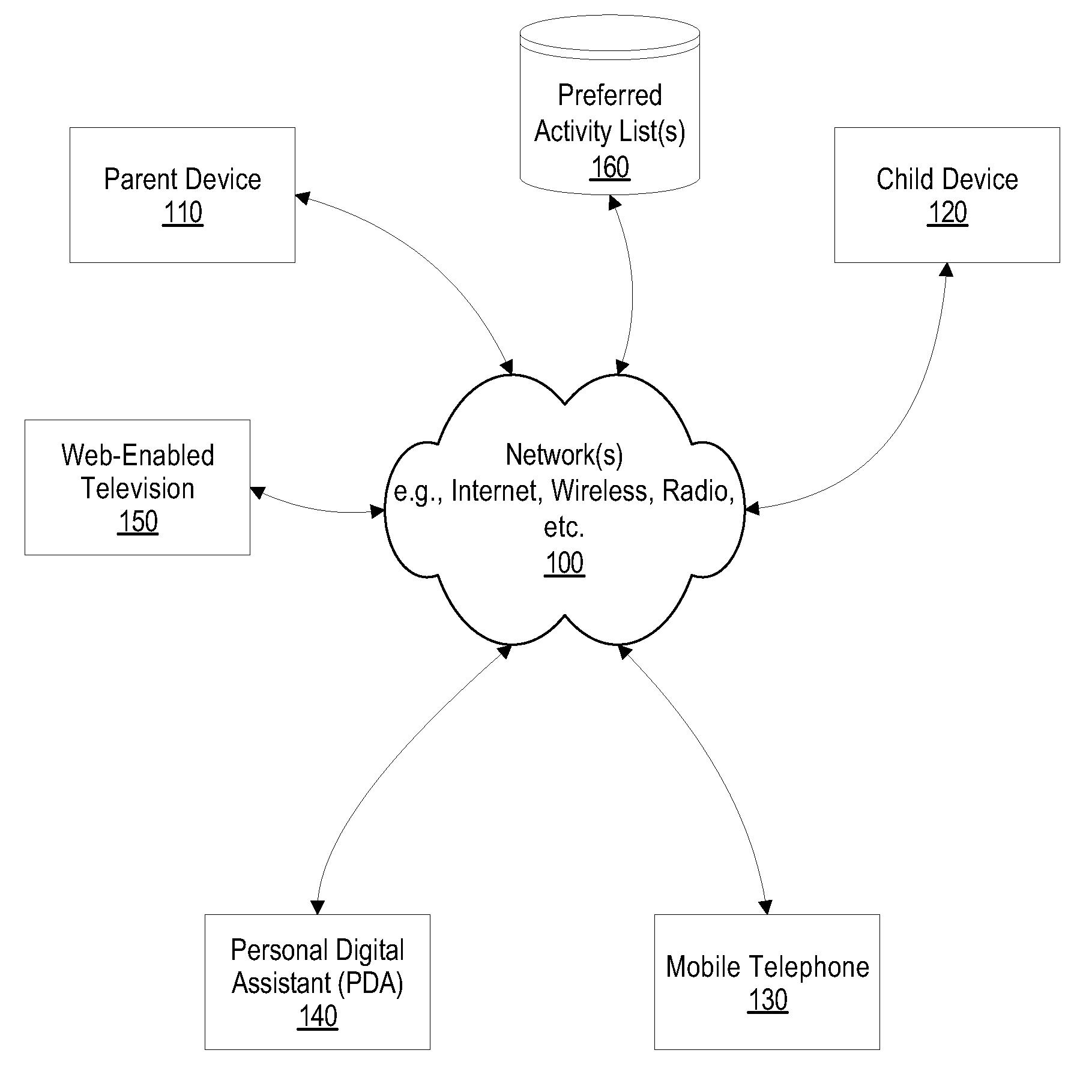 System and method for remote control save and sleep override