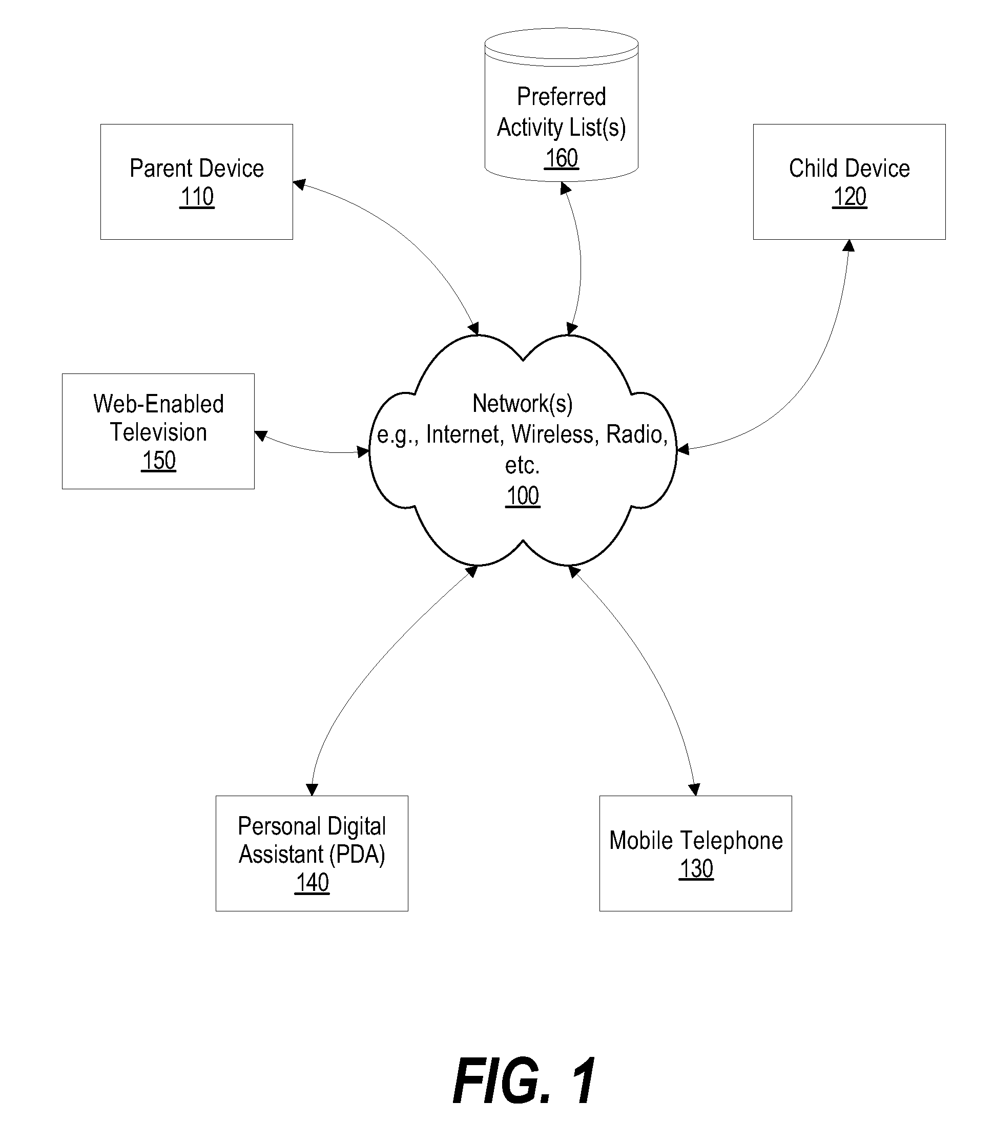 System and method for remote control save and sleep override