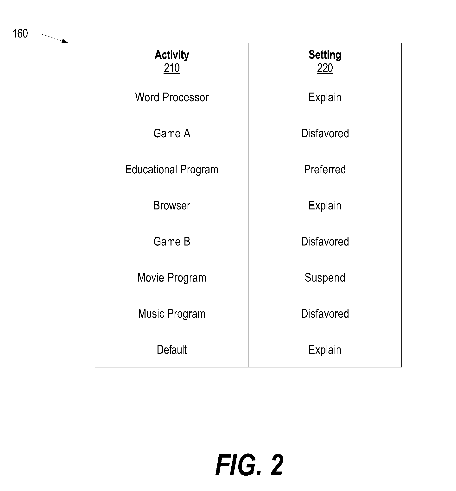 System and method for remote control save and sleep override