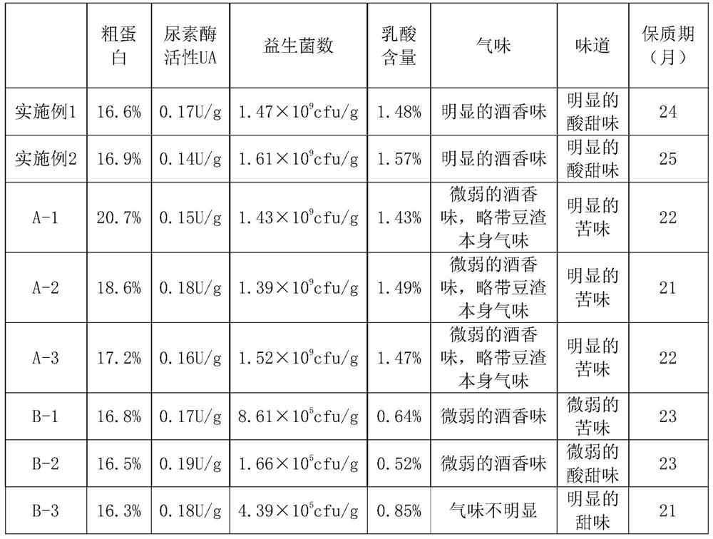 Anaerobic fermentation and utilization method and equipment for solid waste during bean products processing and application of solid waste