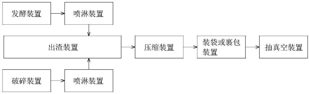 Anaerobic fermentation and utilization method and equipment for solid waste during bean products processing and application of solid waste