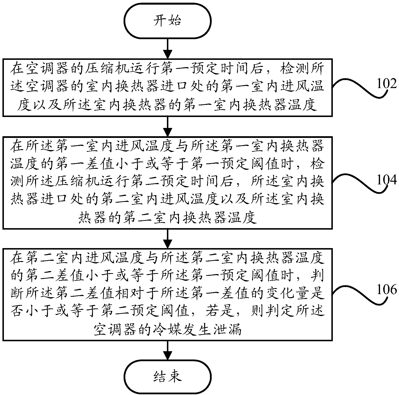 Refrigerant leakage detecting method and system and air conditioner