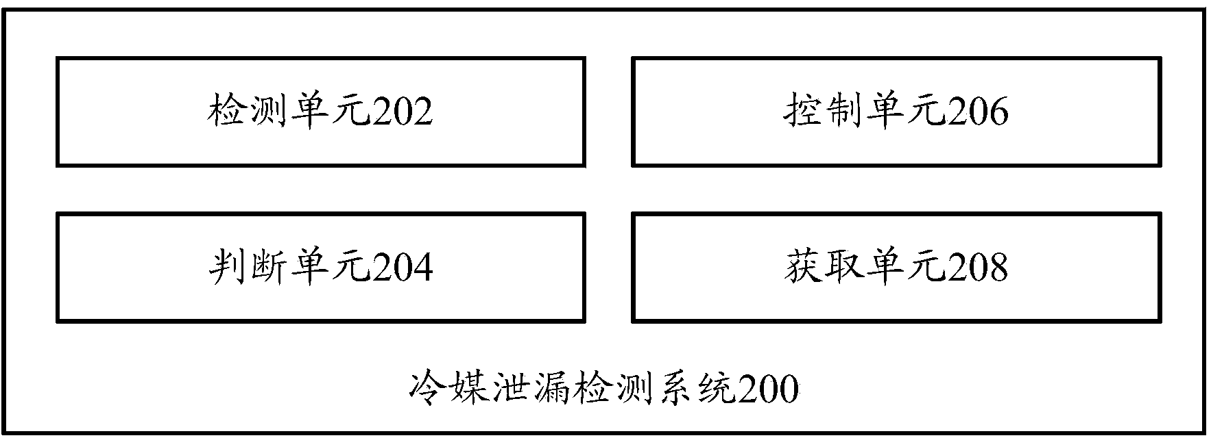 Refrigerant leakage detecting method and system and air conditioner