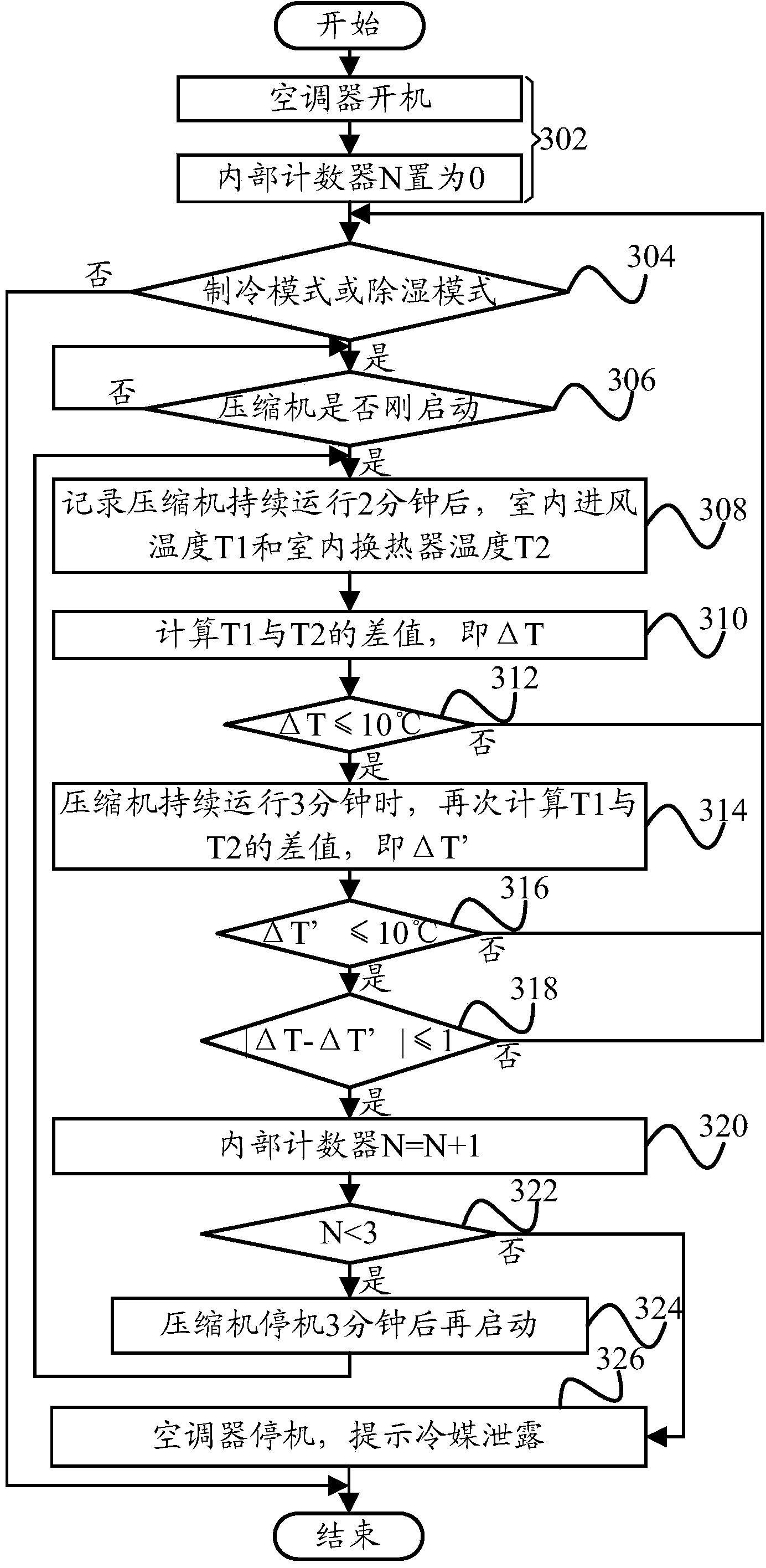 Refrigerant leakage detecting method and system and air conditioner