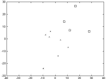 Taboo searching method for selection of galvanic skin response signal features