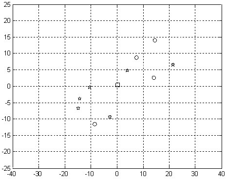 Taboo searching method for selection of galvanic skin response signal features