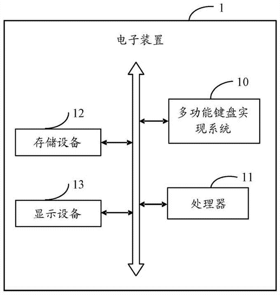 Method and system for realizing multifunctional keyboard