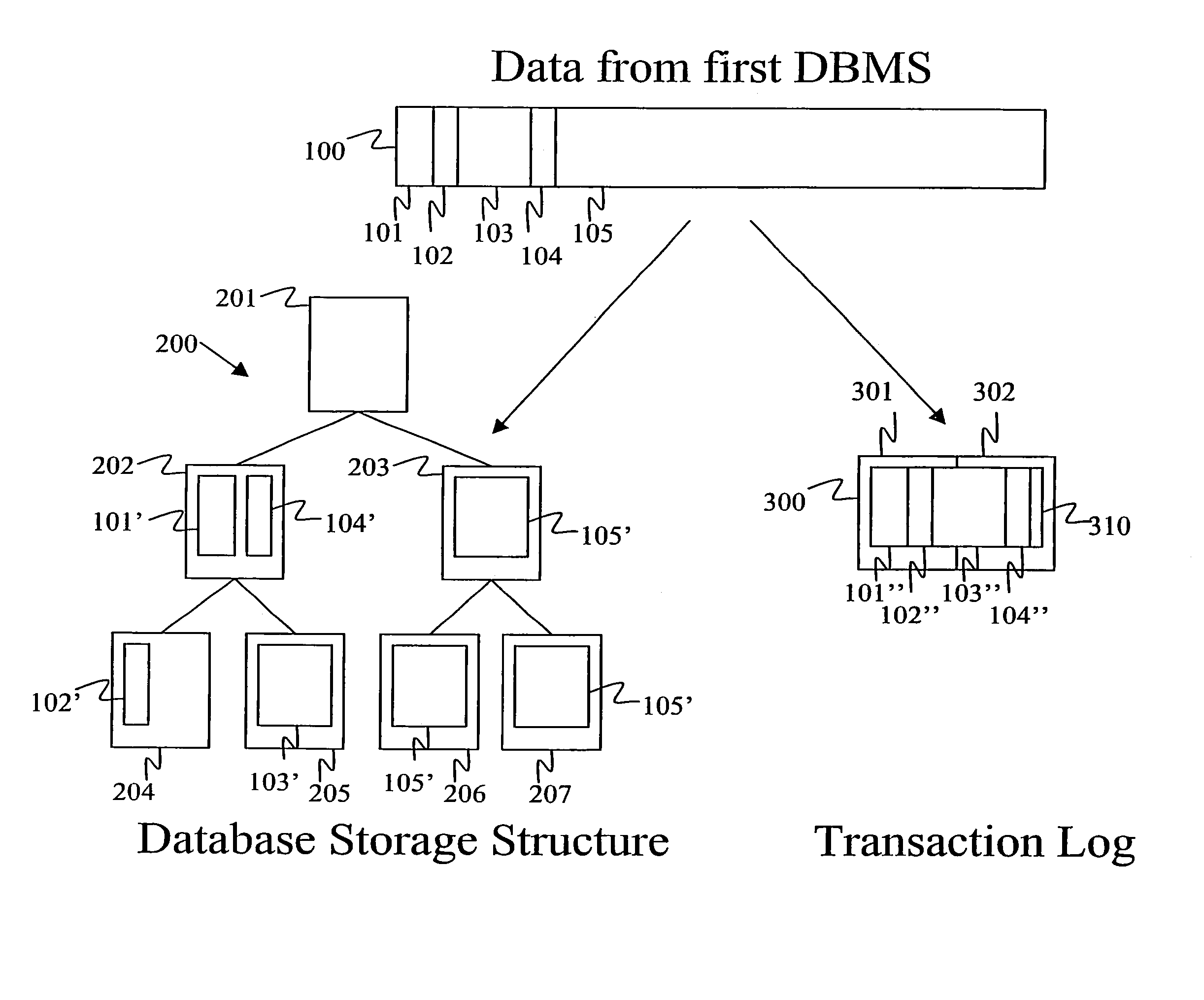 Apparatus, system and method for persistently storing data in a data synchronization process