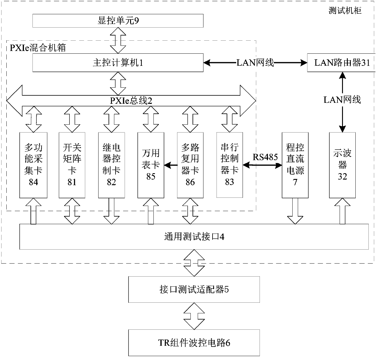 TR assembly wave control circuit quick quantitative testing and verifying system and method