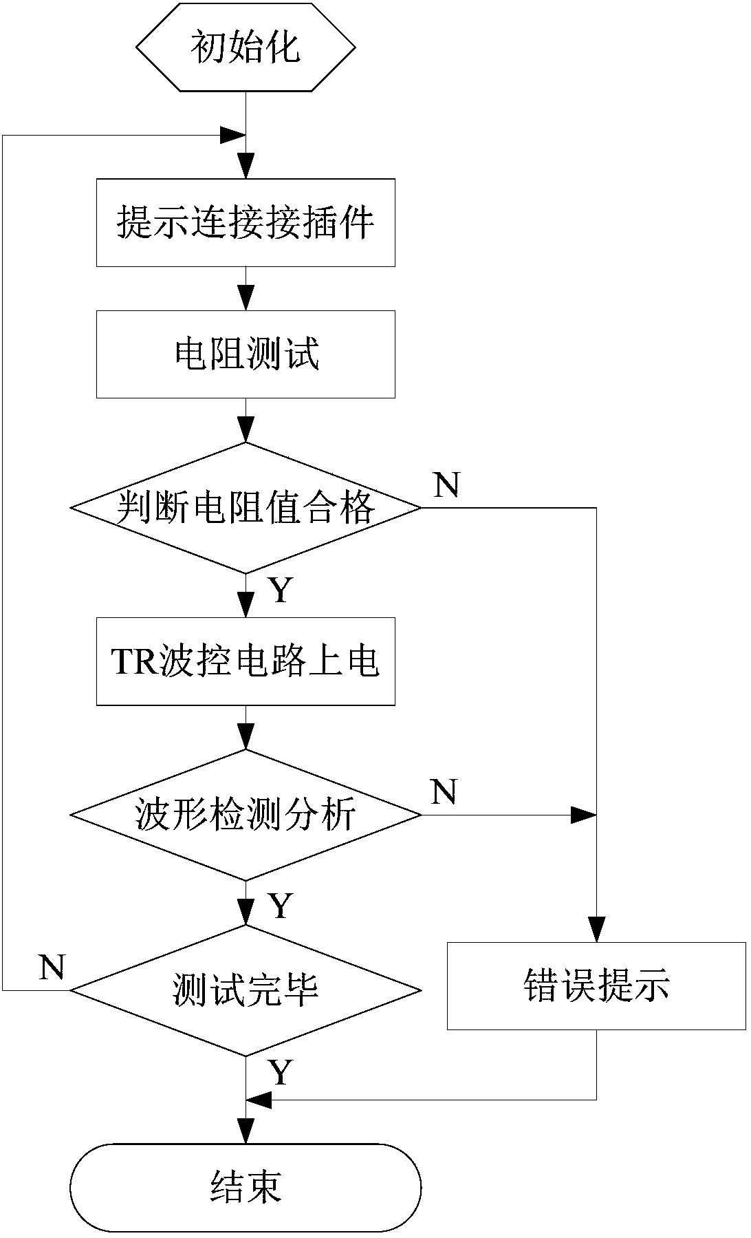 TR assembly wave control circuit quick quantitative testing and verifying system and method