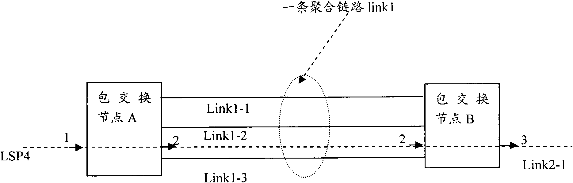 Configuration method for aggregating link service flow and packet switching device