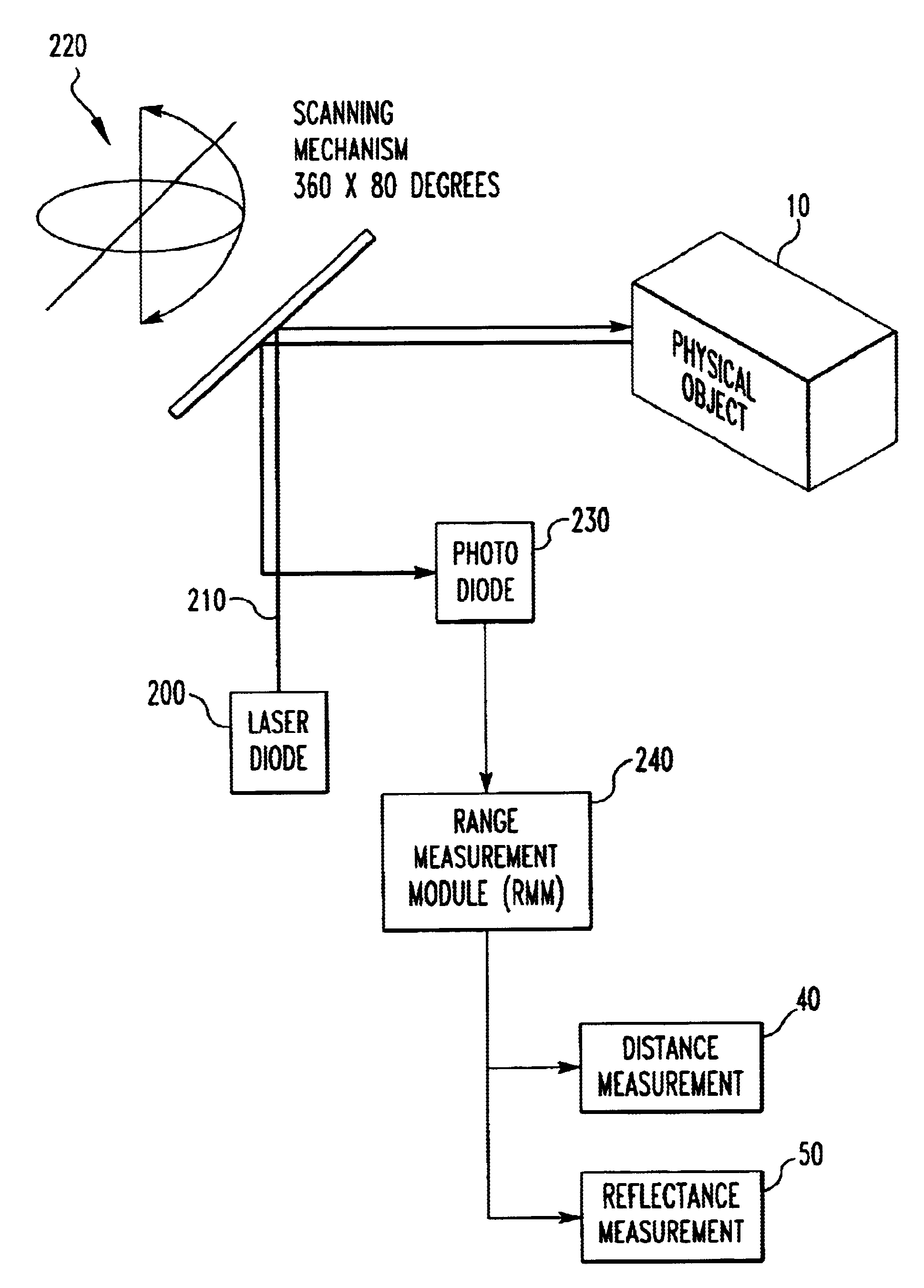 Method and apparatus for generating structural data from laser reflectance images