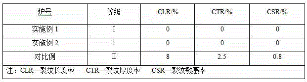 Hydrogen-corrosion-resistant normalized low-alloy steel for mobile tanker and preparation method of hydrogen-corrosion-resistant normalized low-alloy steel