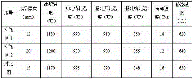 Hydrogen-corrosion-resistant normalized low-alloy steel for mobile tanker and preparation method of hydrogen-corrosion-resistant normalized low-alloy steel