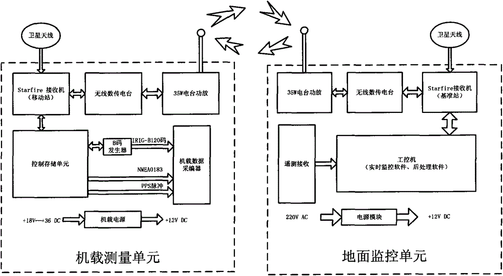 Global high-precision track measurement system