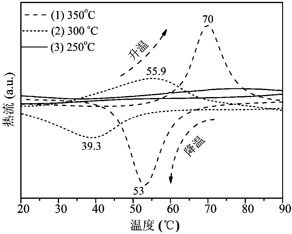 Preparation method of P-phase VO2 nano-powder