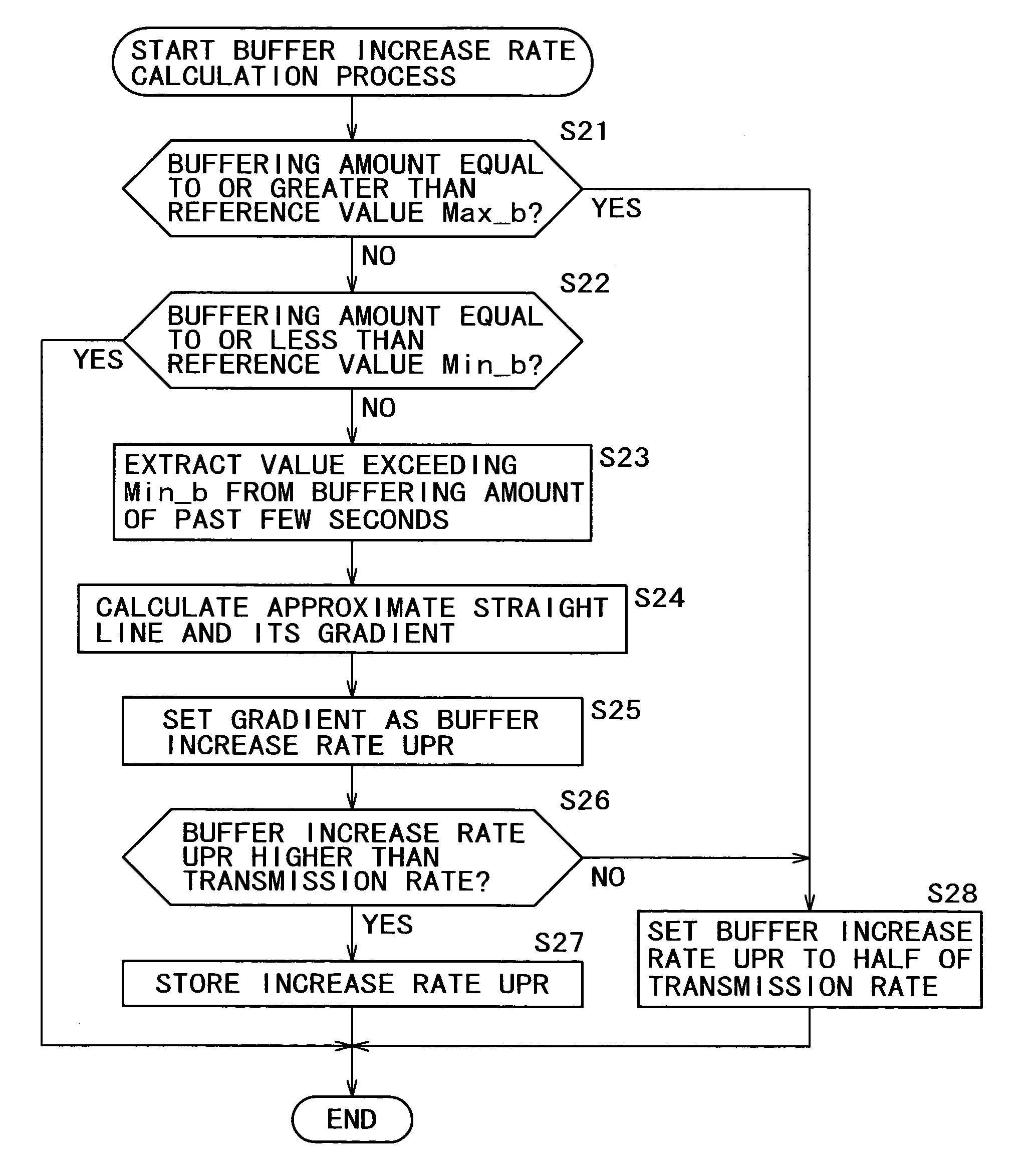 Transmission apparatus and method, recording medium, and program thereof