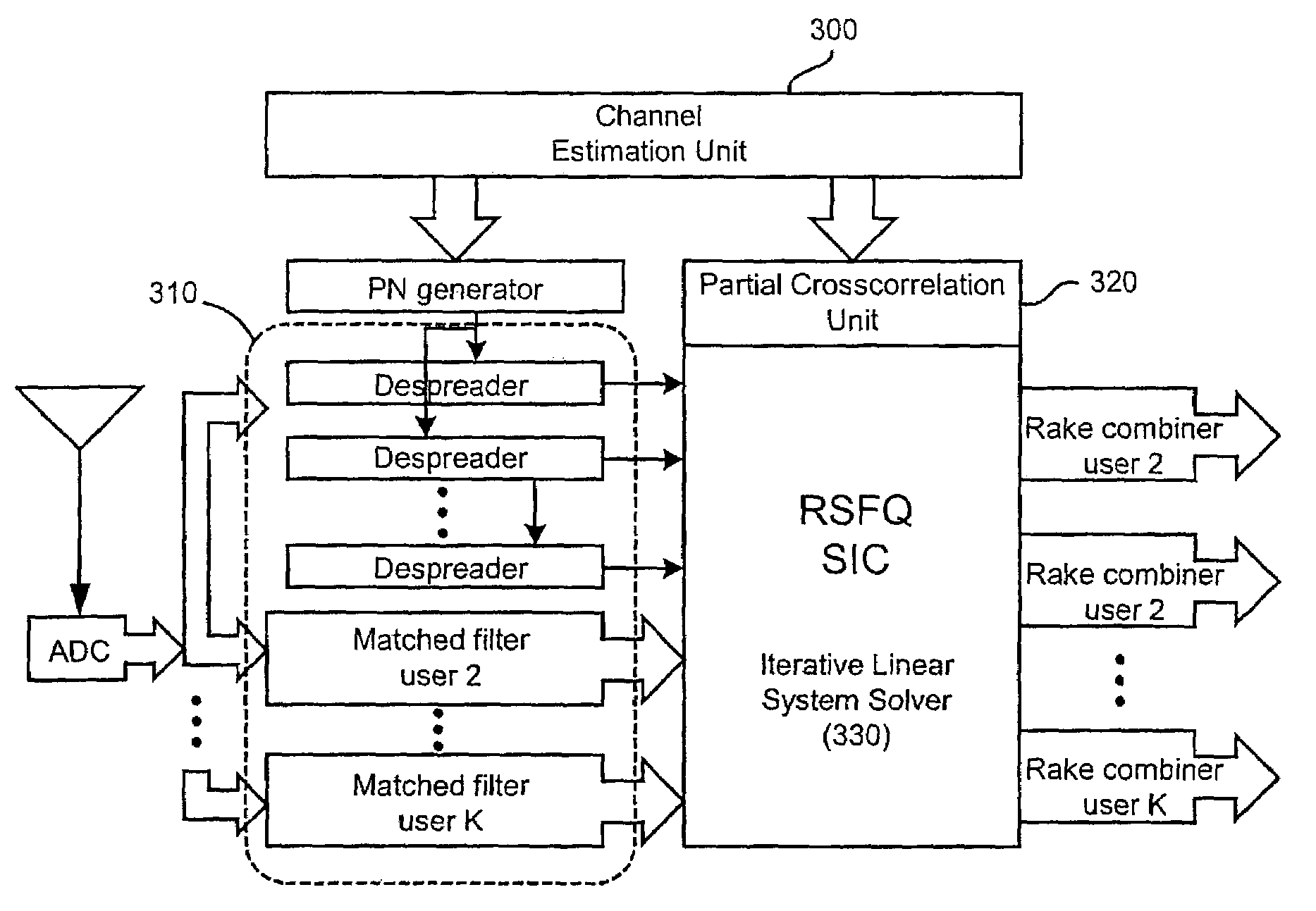 Method and apparatus for multi-user detection using RSFQ successive interference cancellation in CDMA wireless systems