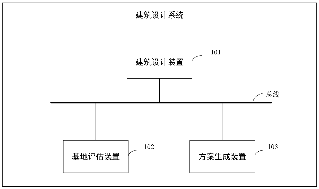 Building design method, device and system and storage medium