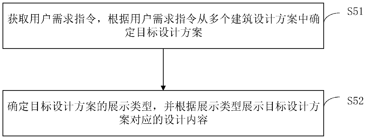 Building design method, device and system and storage medium