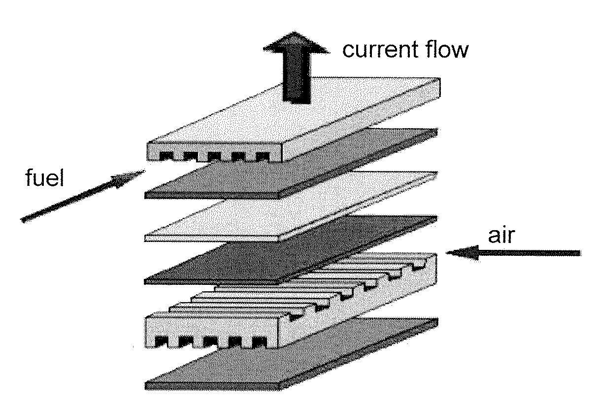 Reduction-Oxidation-Tolerant Electrodes for Solid Oxide Fuel Cells