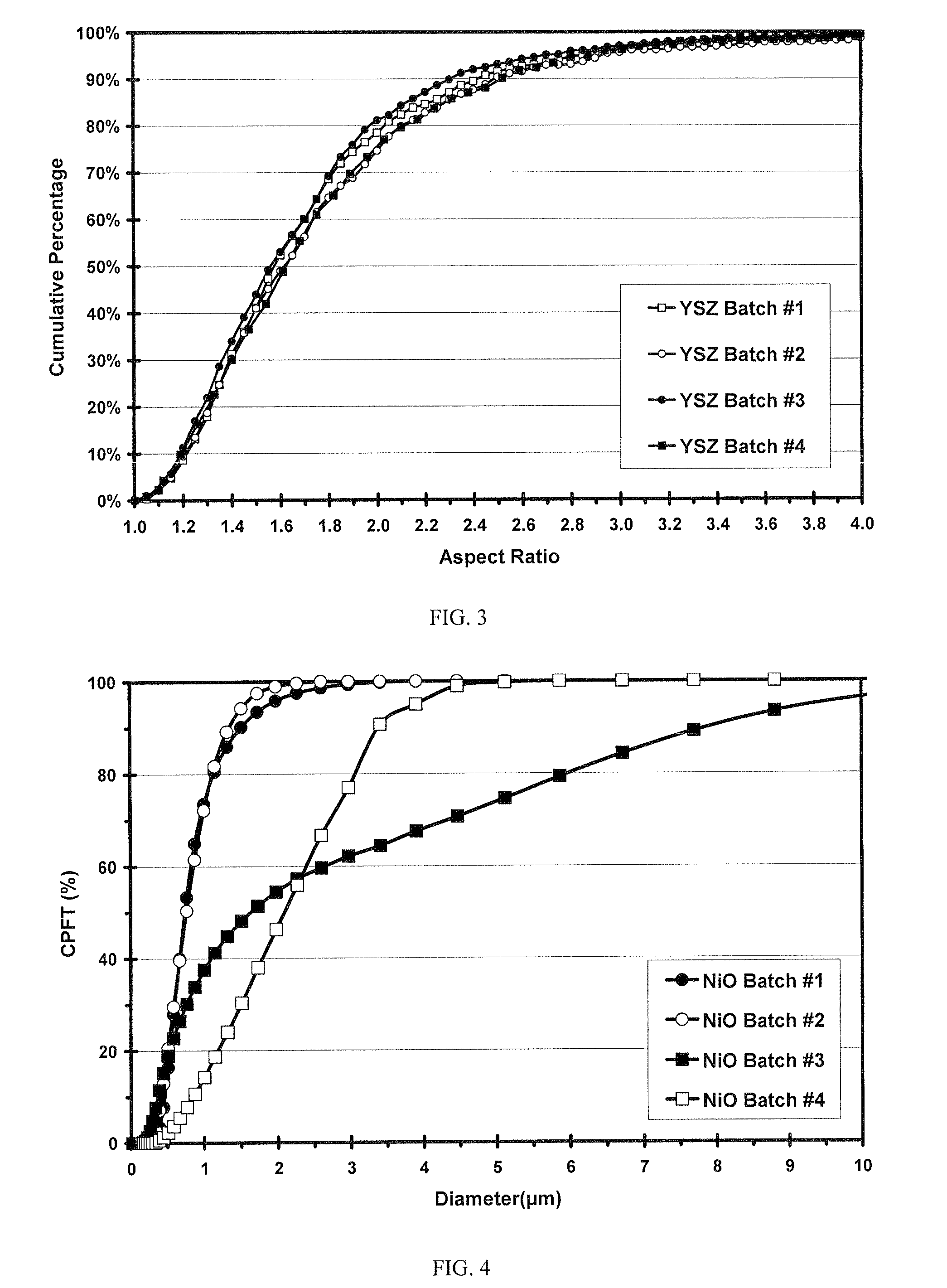 Reduction-Oxidation-Tolerant Electrodes for Solid Oxide Fuel Cells