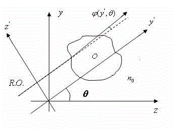 Pulse flame four-dimensional measurement method based on deflectometric chromatography