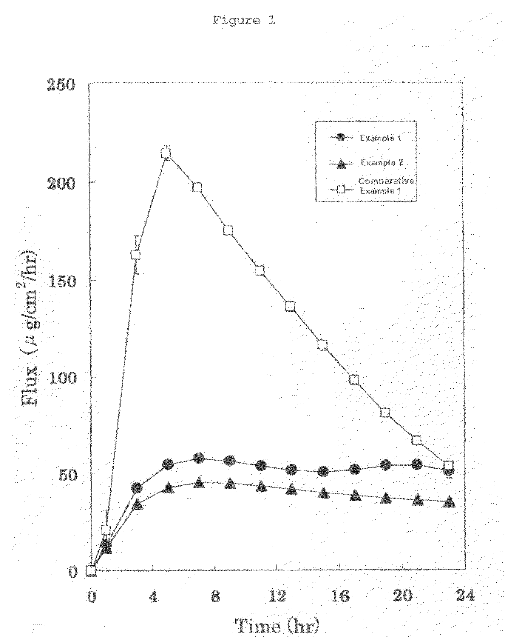 Transdermal Absorption Preparation