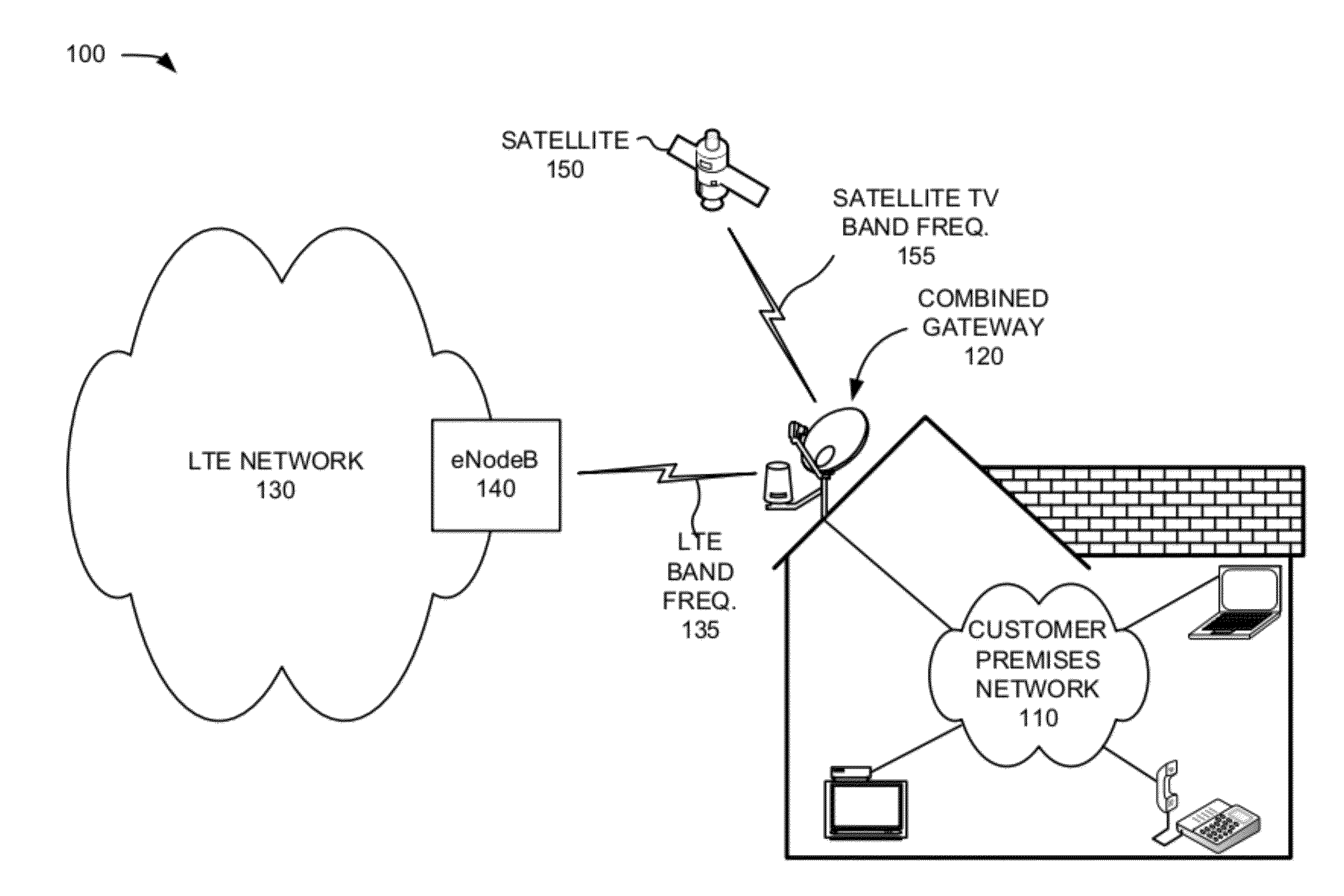 Quality of service management in a fixed wireless customer premises network