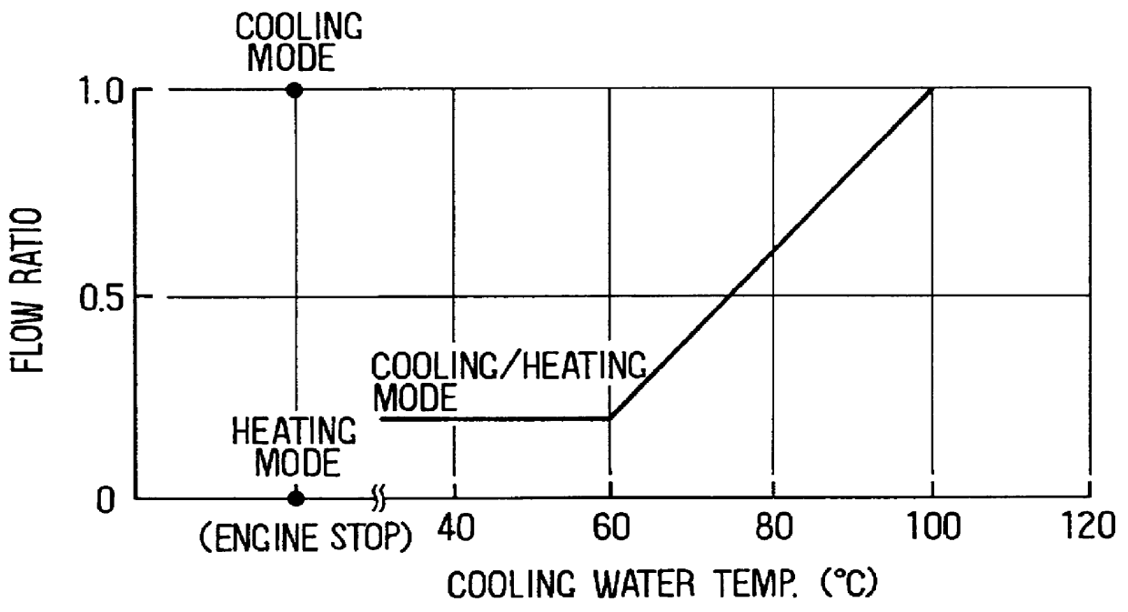 Air conditioning apparatus for vehicle