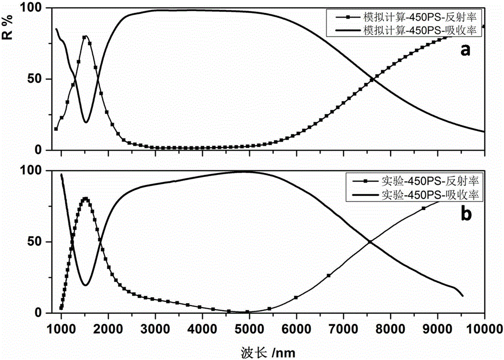 Visible infrared broad band absorber and preparation method thereof