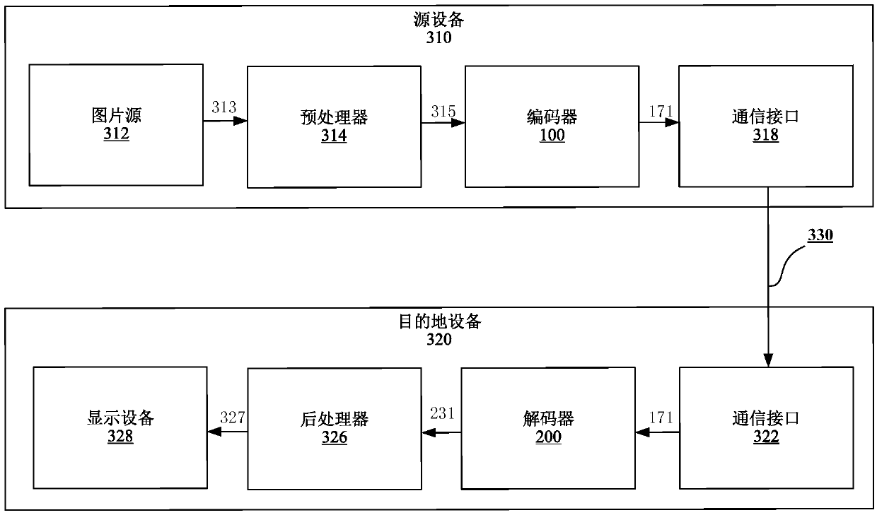 Training method and device of interpolation filter, video image encoding and decoding method, and codec